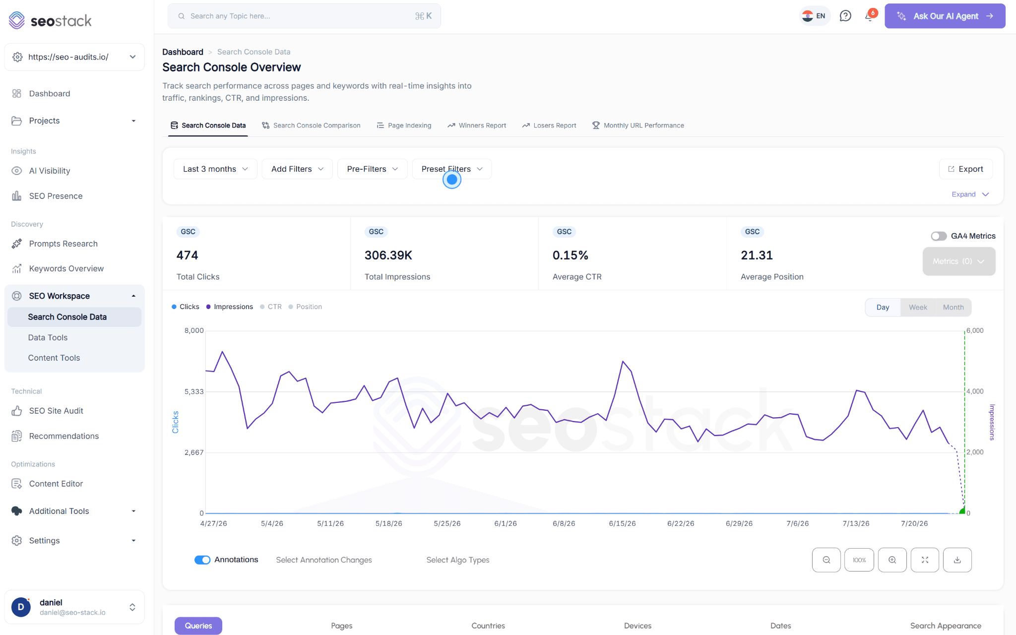 SEO Stack Search Console data interface showing the clicks and impressions chart with filters applied