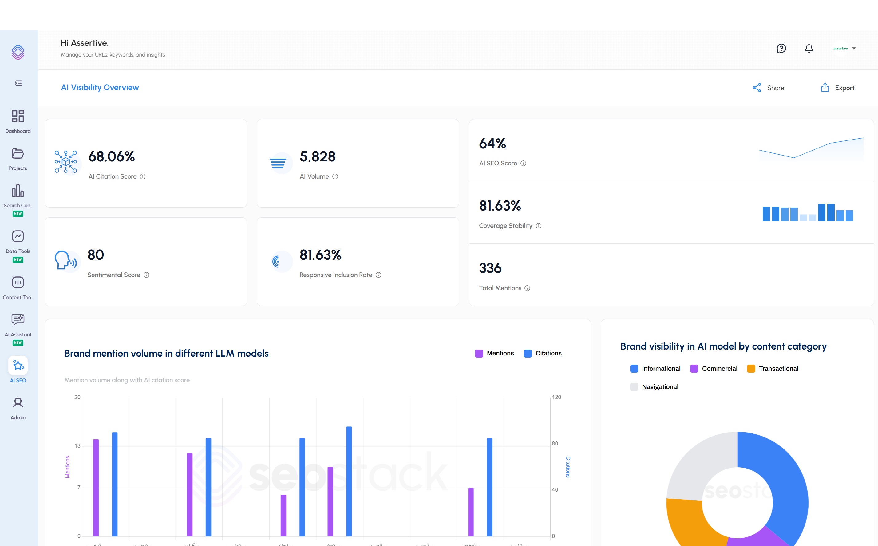 AI Visibility and LLM Tracking