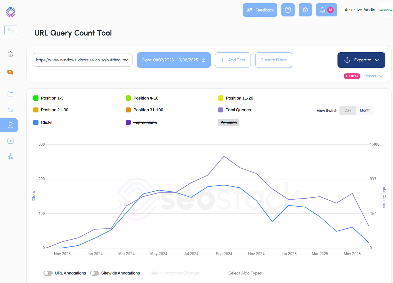 Example showing content growth, peak, and decline pattern