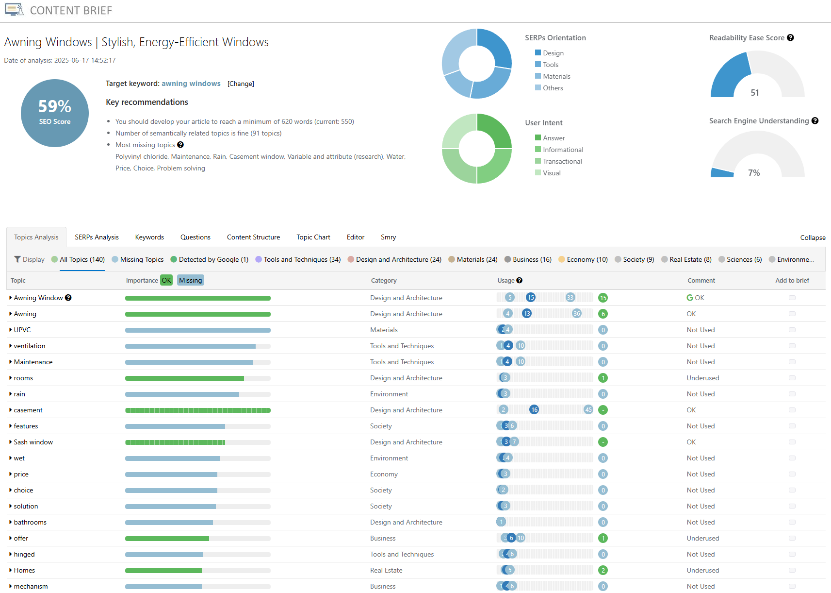 Detailed Content Analysis Overview