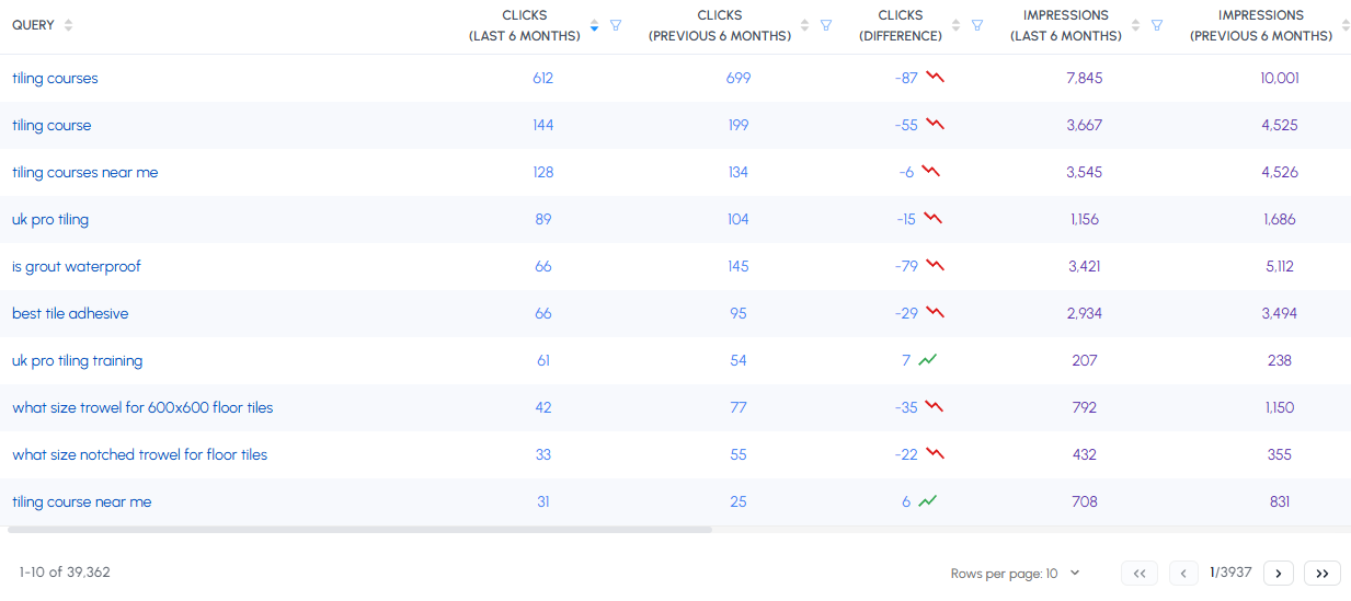 SEO Stack unlimited query data view