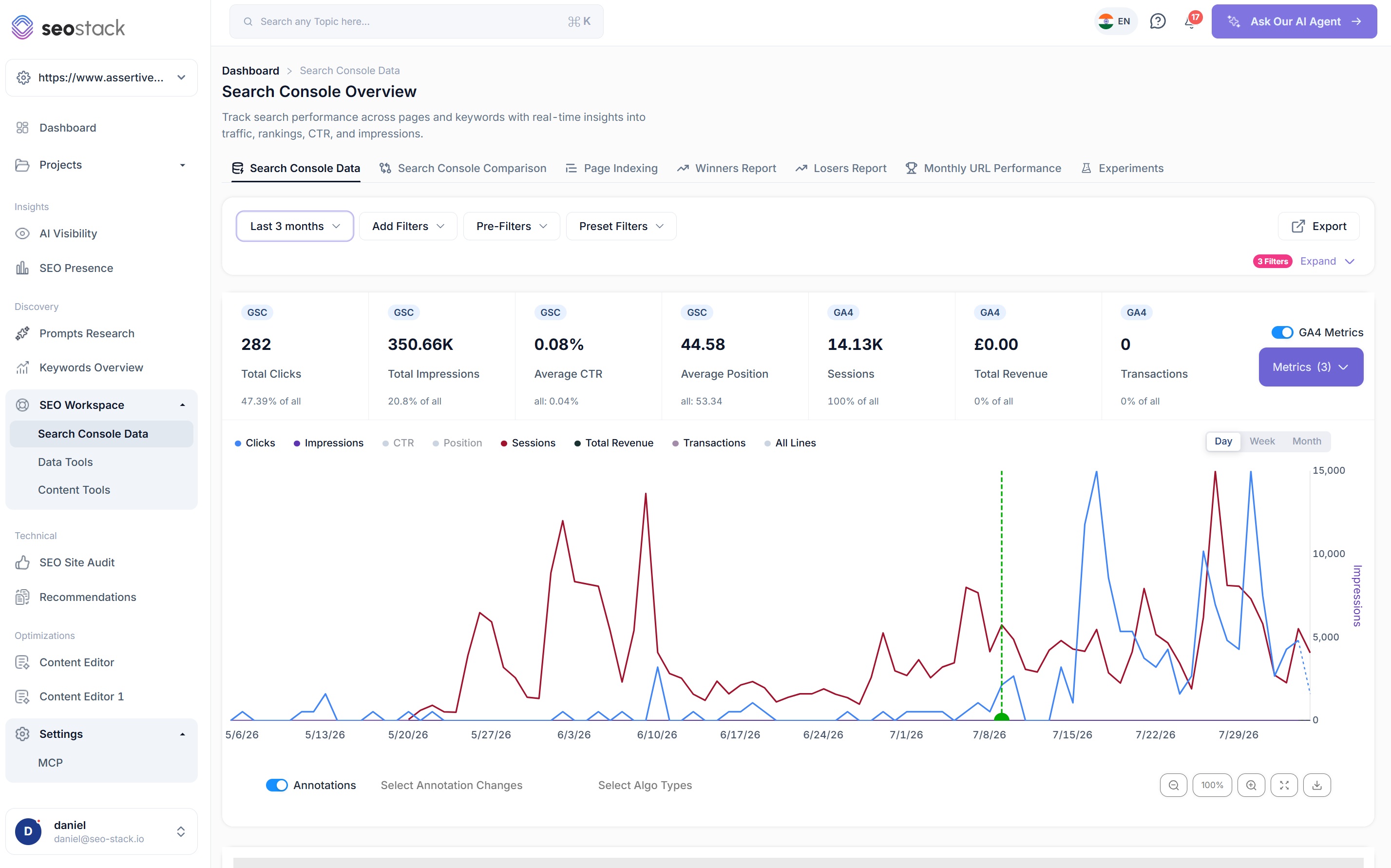 SEO Stack chart with GA4 metrics enabled, showing sessions, revenue and transactions alongside Search Console clicks
