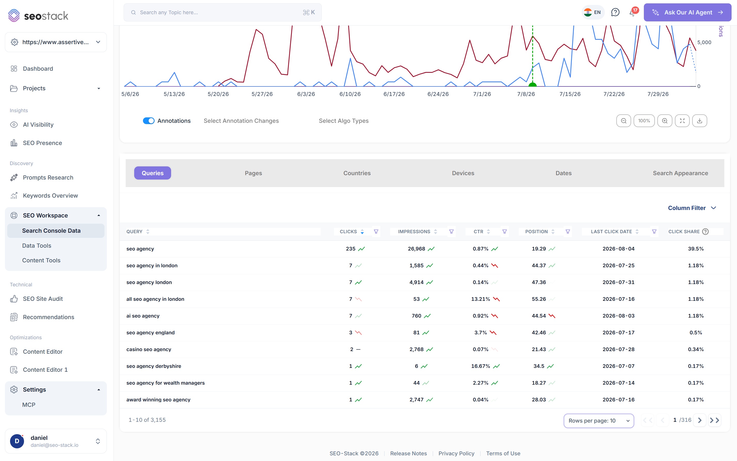 Queries table in SEO Stack showing clicks, impressions, CTR, position, last click date and click share columns