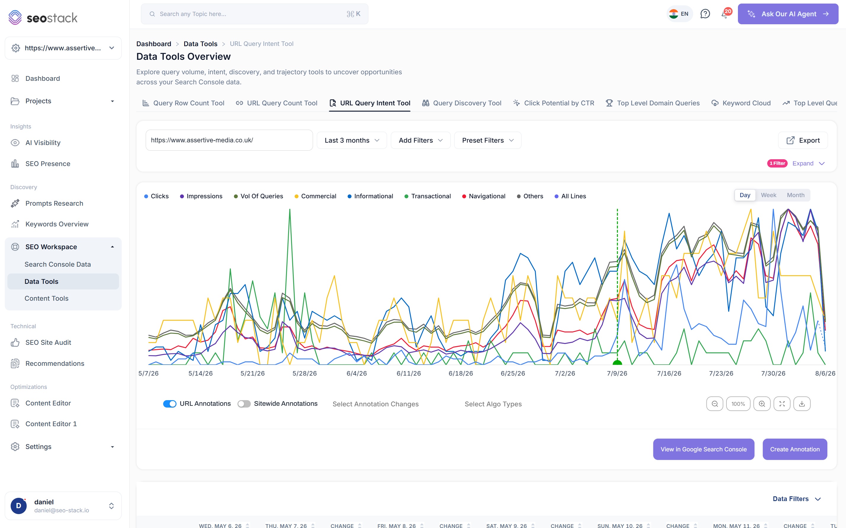 The URL Query Intent Tool in SEO Stack with all intent lines plotted across three months